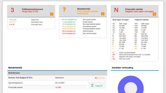 Kredietrapportage bedrijven (inzicht in kredietwaardigheid) - Reportingplaza.com