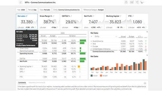 CXO Software